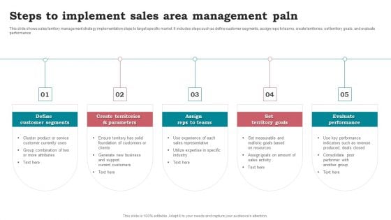 Steps To Implement Sales Area Management Paln Formats PDF