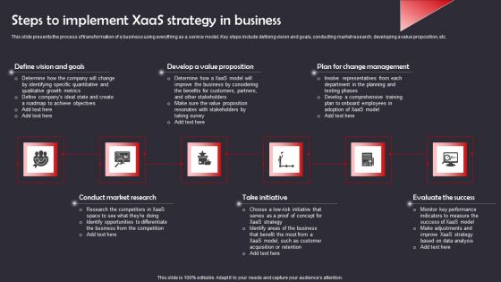 Steps To Implement Xaas Strategy In Business Pictures PDF