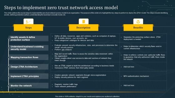 Steps To Implement Zero Trust Network Access Model Graphics PDF