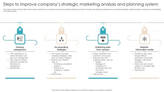 Steps To Improve Companys Strategic Marketing Analysis And Planning System Guidelines PDF Steps To Improve Companys Strategic Marketing Analysis And Planning System Guidelines PDF