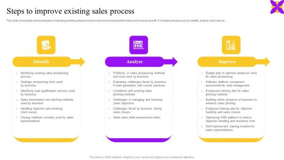 Steps To Improve Existing Sales Process Ppt Model Design Inspiration PDF