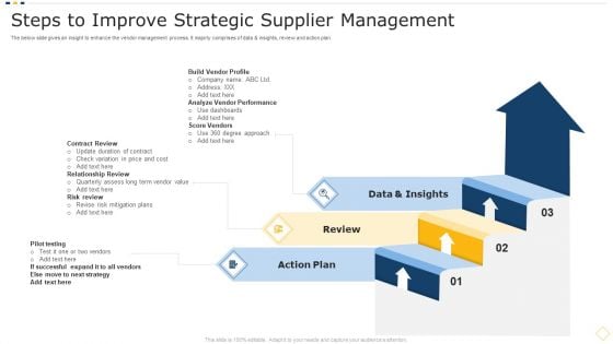 Steps To Improve Strategic Supplier Management Rules PDF Steps To Improve Strategic Supplier Management Rules PDF