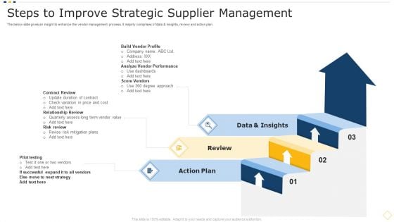 Steps To Improve Strategic Supplier Management Rules PDF