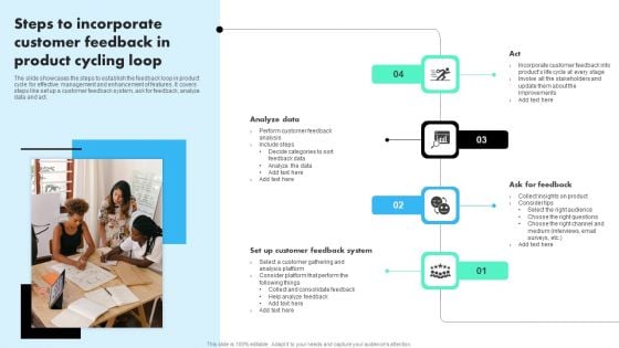 Steps To Incorporate Customer Feedback In Product Cycling Loop Inspiration PDF