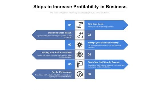 Steps To Increase Profitability In Business Ppt PowerPoint Presentation Professional PDF