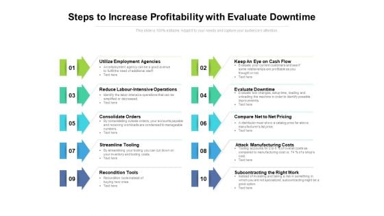 Steps To Increase Profitability With Evaluate Downtime Ppt PowerPoint Presentation Styles Example File PDF