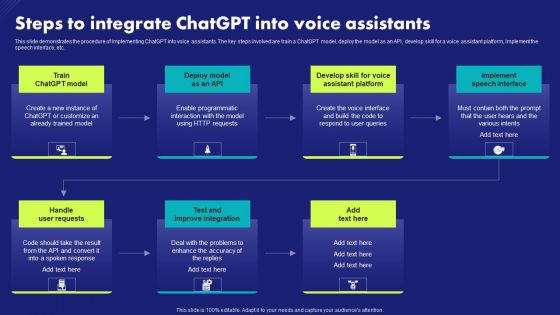 Steps To Integrate Chatgpt Into Voice Assistants Chat Generative Pre Trained Transformer Mockup PDF
