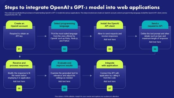 Steps To Integrate Openais Gpt 3 Model Into Web Applications Chat Generative Pre Trained Structure PDF
