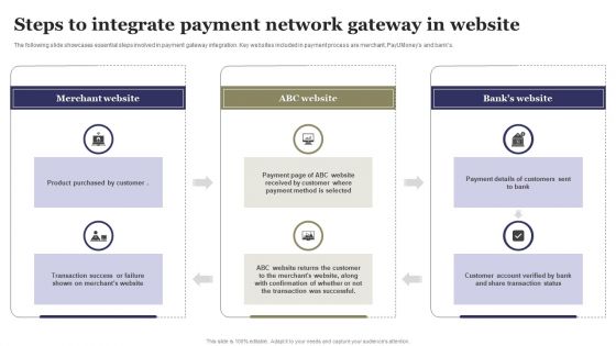 Steps To Integrate Payment Network Gateway In Website Ppt Gallery Demonstration PDF Steps To Integrate Payment Network Gateway In Website Ppt Gallery Demonstration PDF