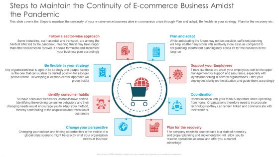 Steps To Maintain The Continuity Of E Commerce Business Amidst The Pandemic Information PDF Steps To Maintain The Continuity Of E Commerce Business Amidst The Pandemic Information PDF