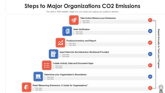 Steps To Major Organizations CO2 Emissions Rules PDF Steps To Major Organizations CO2 Emissions Rules PDF