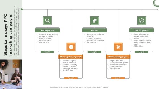 Steps To Manage PPC Marketing Campaigns Pictures PDF