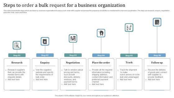 Steps To Order A Bulk Request For A Business Organization Elements PDF