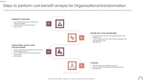 Steps To Perform Cost Benefit Analysis For Organizational Transformation Demonstration PDF