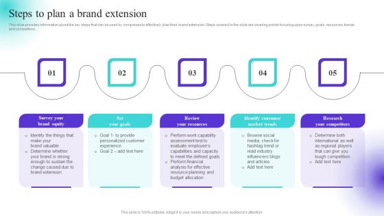 Steps To Plan A Brand Extension Ppt Layouts Microsoft PDF