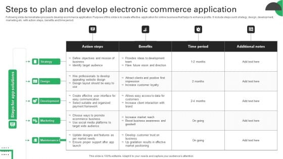 Steps To Plan And Develop Electronic Commerce Application Sample PDF