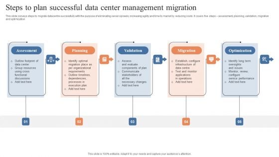 Steps To Plan Successful Data Center Management Migration Download PDF