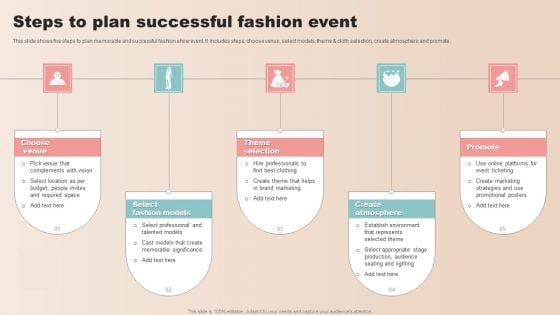 Steps To Plan Successful Fashion Event Designs PDF