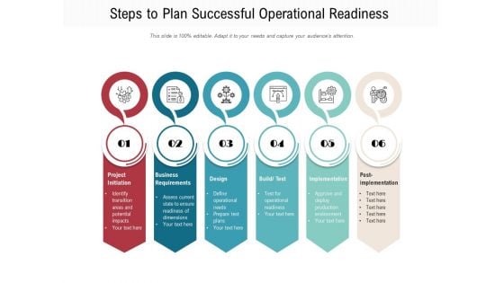 Steps To Plan Successful Operational Readiness Ppt PowerPoint Presentation Styles Microsoft PDF