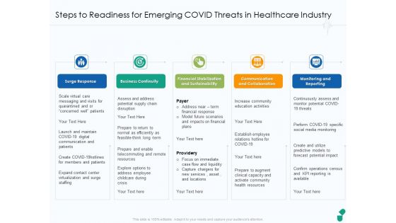 Steps To Readiness For Emerging COVID Threats In Healthcare Industry Ppt Model Slides PDF Steps To Readiness For Emerging COVID Threats In Healthcare Industry Ppt Model Slides PDF