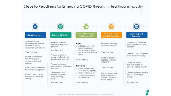 Steps To Readiness For Emerging COVID Threats In Healthcare Industry Ppt Model Slides PDF