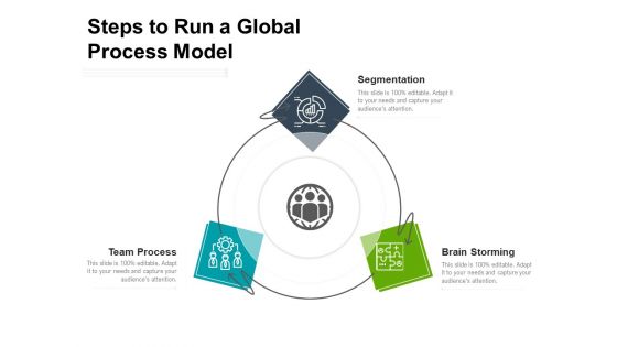 Steps To Run A Global Process Model Ppt PowerPoint Presentation File Layout PDF