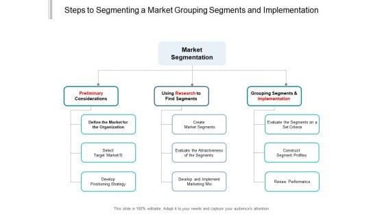 Steps To Segmenting A Market Grouping Segments And Implementation Ppt PowerPoint Presentation Gallery Templates