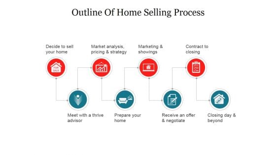 Steps To Selling A House With A Realtor Ppt PowerPoint Presentation Complete Deck With Slides