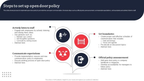 Steps To Set Up Open Door Policy Ppt PowerPoint Presentation File Icon PDF