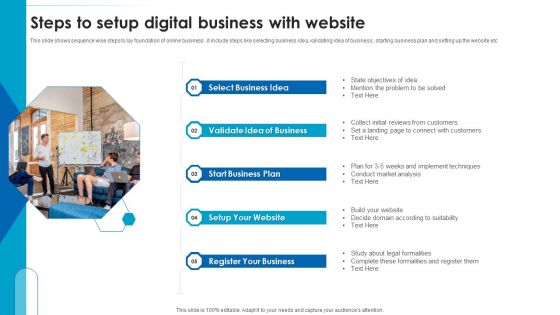 Steps To Setup Digital Business With Website Ideas PDF