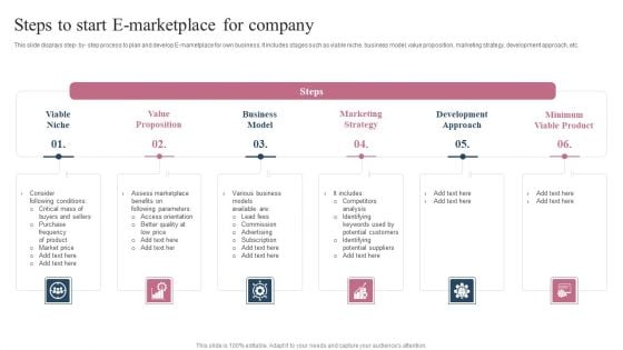 Steps To Start E Marketplace For Company Ppt Pictures Shapes PDF