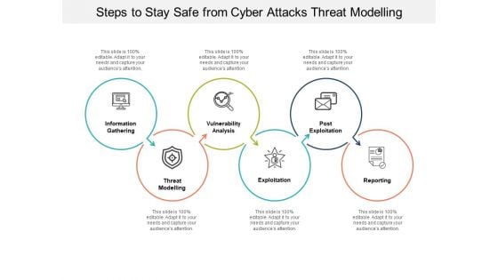 Steps To Stay Safe From Cyber Attacks Threat Modelling Ppt PowerPoint Presentation Infographics Gallery Steps To Stay Safe From Cyber Attacks Threat Modelling Ppt PowerPoint Presentation Infographics Gallery