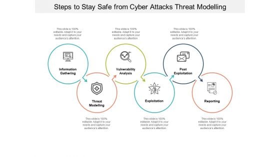 Steps To Stay Safe From Cyber Attacks Threat Modelling Ppt PowerPoint Presentation Infographics Gallery