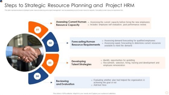 Steps To Strategic Resource Planning And Project HRM Mockup PDF