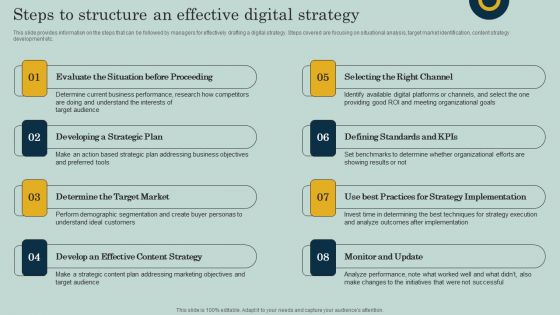 Steps To Structure An Effective Digital Strategy Ppt Infographic Template Graphics Download PDF