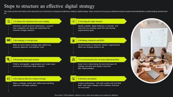 Steps To Structure An Effective Digital Strategy Ppt Styles Visual Aids PDF