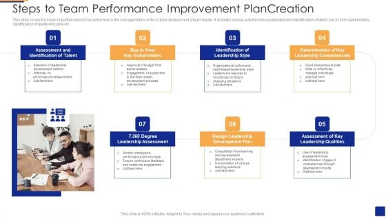 Steps To Team Performance Improvement Plancreation Introduction PDF
