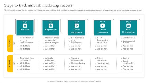 Steps To Track Ambush Marketing Success Ppt Styles Structure PDF