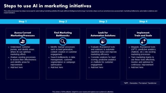 Steps To Use AI In Marketing Initiatives Ppt File Images PDF