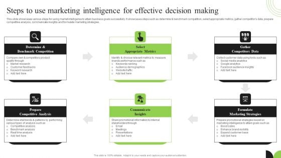 Steps To Use Marketing Intelligence For Effective Decision Making Elements PDF