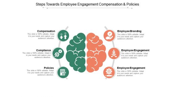 Steps Towards Employee Engagement Compensation And Policies Ppt PowerPoint Presentation Icon Format