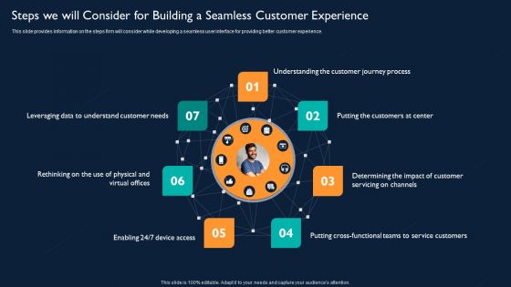 Steps We Will Consider For Building A Seamless Customer Experience Diagrams PDF