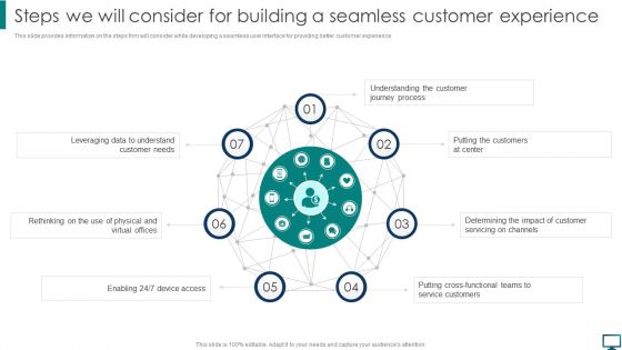 Steps We Will Consider For Building A Seamless Customer Experience Introduction PDF Steps We Will Consider For Building A Seamless Customer Experience Introduction PDF