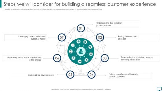 Steps We Will Consider For Building A Seamless Customer Experience Introduction PDF