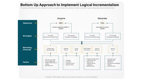 Stepwise Strategy Bottom Up Approach To Implement Logical Incrementalism Ppt Professional Visual Aids PDF