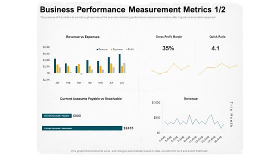 Stepwise Strategy Business Performance Measurement Metrics Gross Ppt Show Infographics PDF