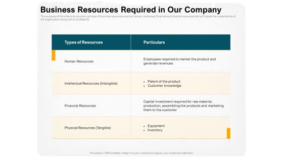 Stepwise Strategy Business Resources Required In Our Company Ppt Gallery Background Images PDF