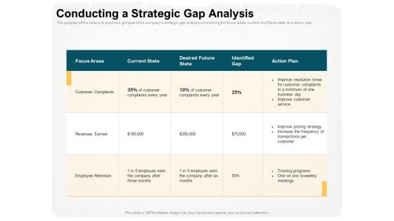 Stepwise Strategy Conducting A Strategic Gap Analysis Ppt File Slide Portrait PDF