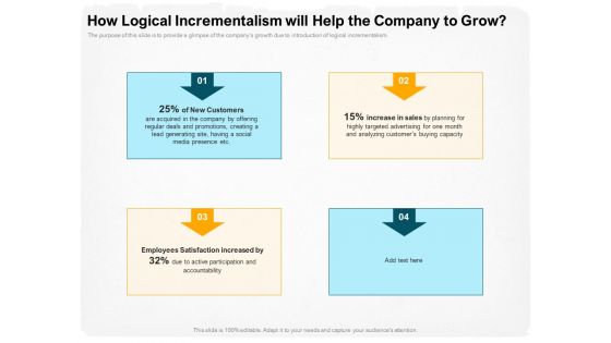 Stepwise Strategy How Logical Incrementalism Will Help The Company To Grow Ppt Layouts Brochure PDF