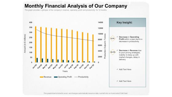 Stepwise Strategy Monthly Financial Analysis Of Our Company Ppt Pictures Outfit PDF